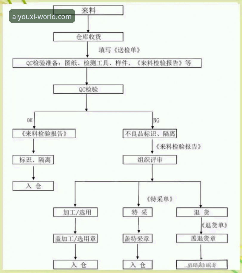 爱游戏平台登录及账号注册官方下载全流程详解