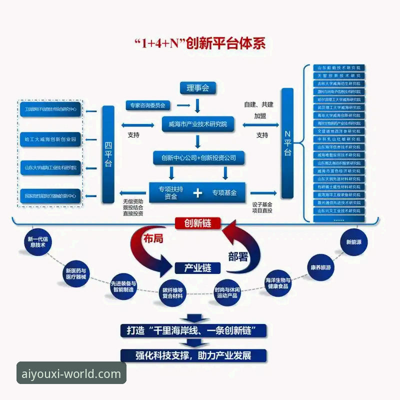 揭秘爱游戏平台登录背后的技术架构与电竞生态真相